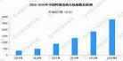 2020年电脑配置推荐1万元