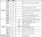 28个辅音读法