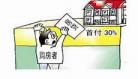 买房首付一般是多少