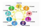 完美型人格人际交往
