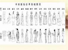 中国服饰文化ppt英文