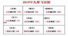 2019年九月二号金价