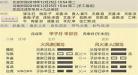 火风鼎卦诗文经断